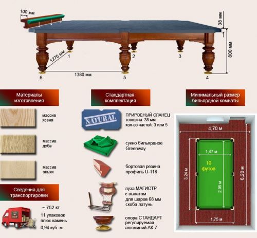 Бильярдный стол для снукера "Магнат-Люкс" (10 футов, ольха, борт ясень, сланец 38мм)
